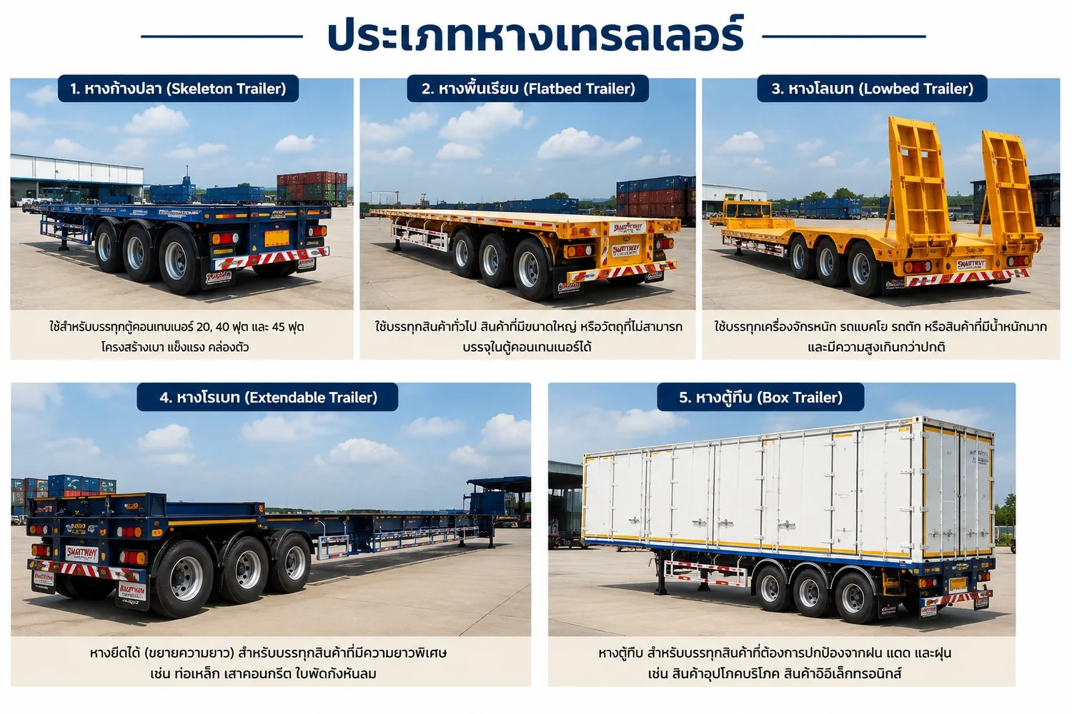 ประเภทหางเทรลเลอร์สำหรับงานขนส่งตู้คอนเทนเนอร์